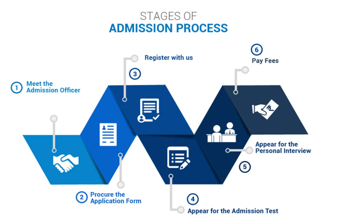 Universal app. Admission process. Admission procedure. Application process. Application to University.